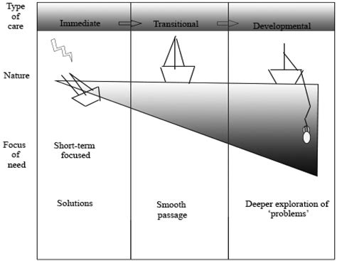 tidal model nursing theory|A critical analysis of the Tidal Model of Mental Health Recovery.
